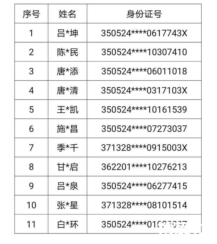 跨境赌博山东已抓获5492人，这些重大逃犯4月30日前尽自首