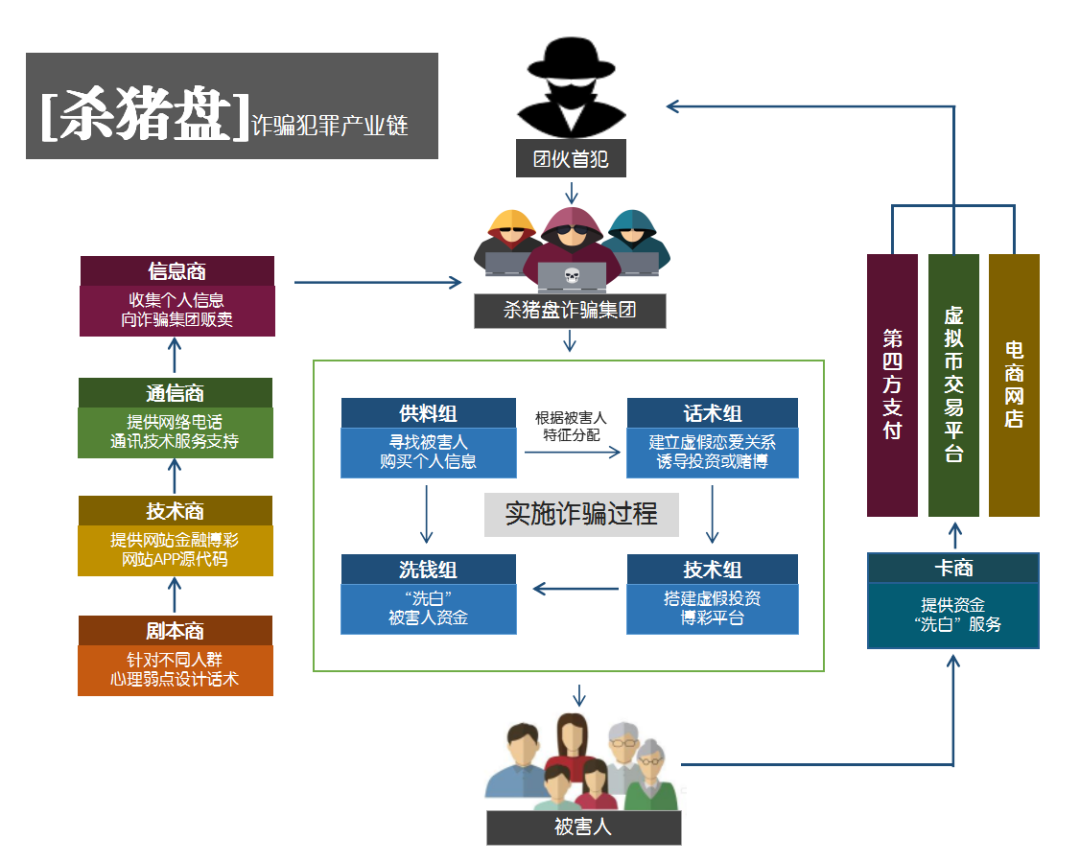 【报告】最高检披露网络犯罪大数据，有图有真相！