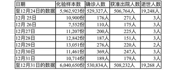 缅甸疫情蔓延情况：1月2日确诊人数79人死亡人数2人