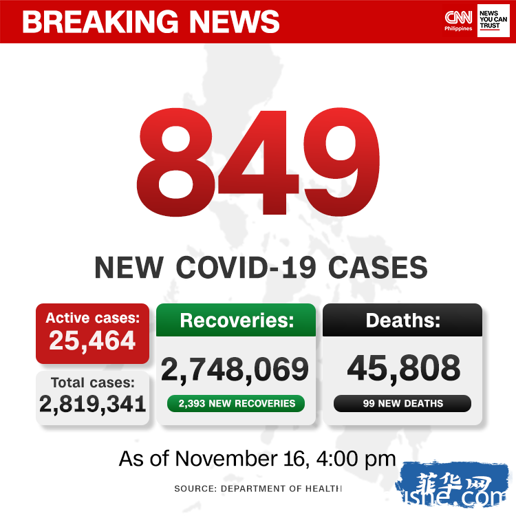 昨日确诊骤减至849！菲律宾真的安全了吗？