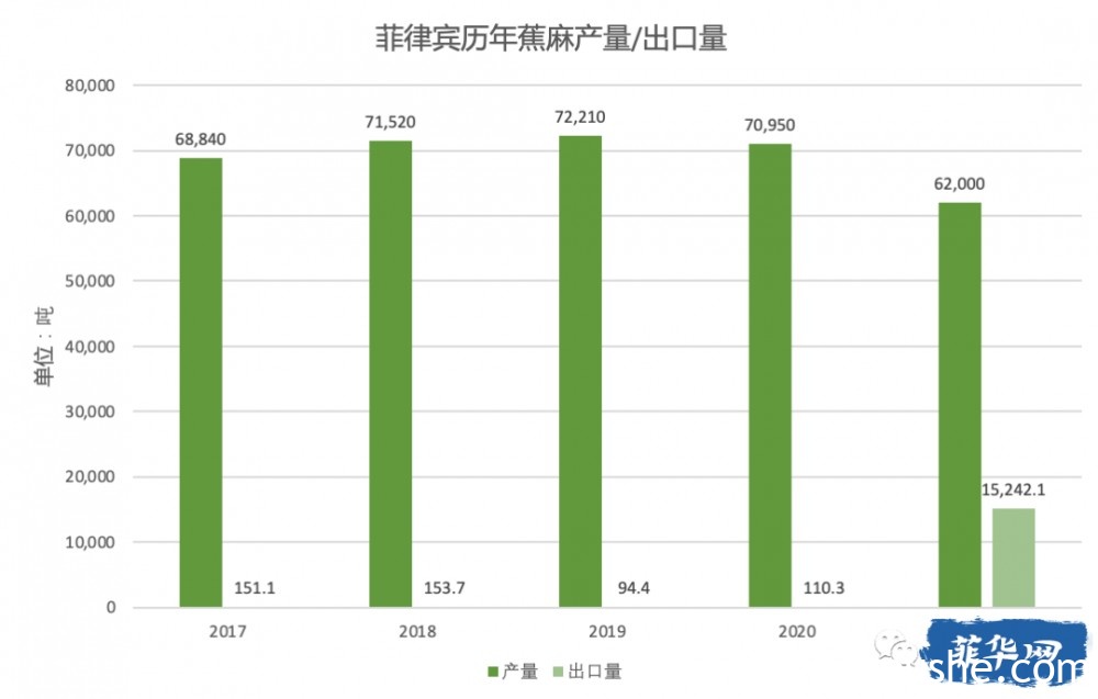 农业秘闻 -- 菲律宾种什么最赚钱？