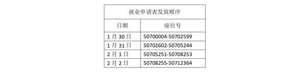 当局海外就业管理局放宽了通过韩国EPS考试后申请就业的护照有效期限