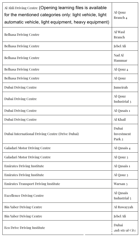 更多细节汇总！迪拜对外籍人士驾照做出调整，无需报考驾校即可获得驾照