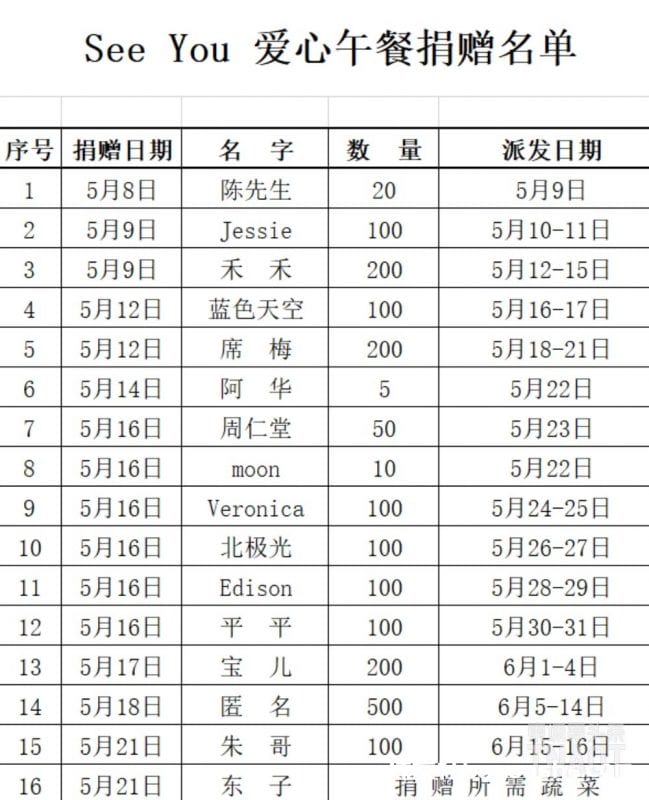 每天50份饭免费送，金边这群中国人在默默为抗疫努力！