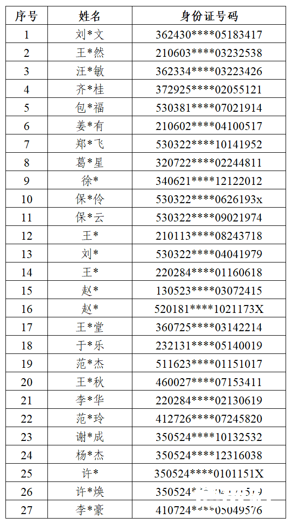 还剩17天！多地公安喊话犯罪嫌疑人：尽快投案自首，看看有没有你