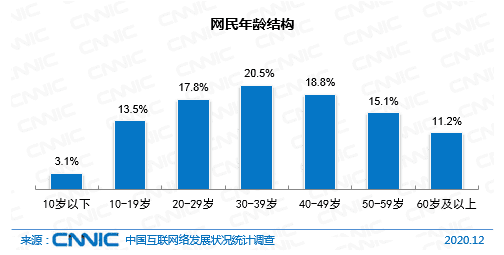 图源：中国互联网络信息中心