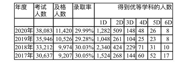 克钦邦今年有12,000多名学生参加大学入学考试