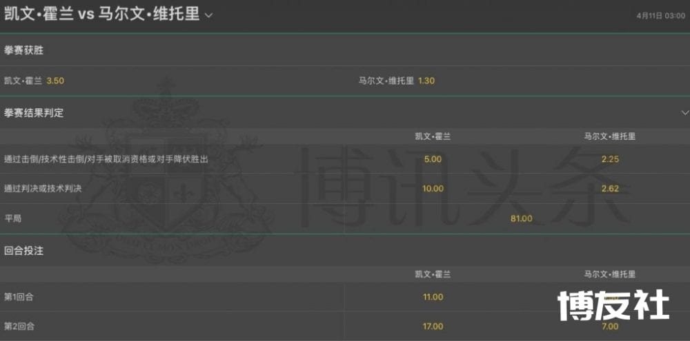 UFC博彩来了!终极格斗冠军赛的赔率大评选