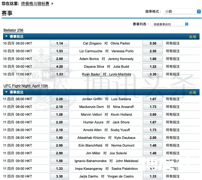 UFC博彩来了!终极格斗冠军赛的赔率大评选